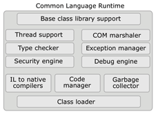 Common Language System Example Image Common Language | Kerrzone Musings